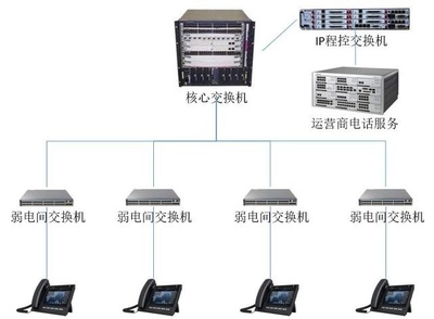 辦公無線網(wǎng)絡(luò)新用途 免費(fèi)通訊設(shè)備設(shè)計(jì)指南