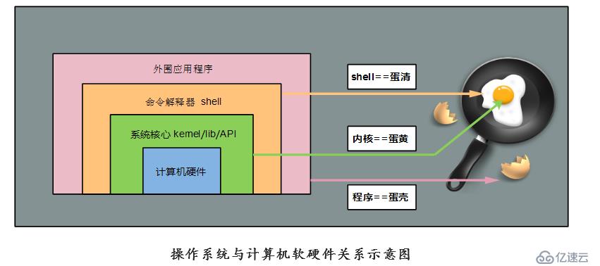 計算機的組成 硬件與軟件的協同之美
